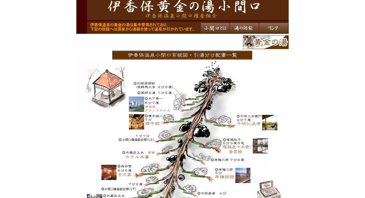伊香保黄金の湯小間口(こまぐち)